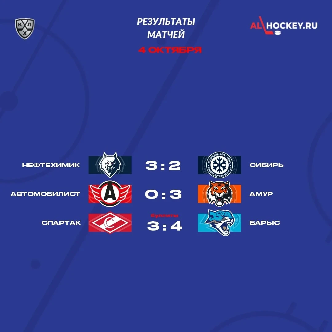 🗓 Результаты матчей игрового дня в регулярном чемпионате КХЛ 🏒
