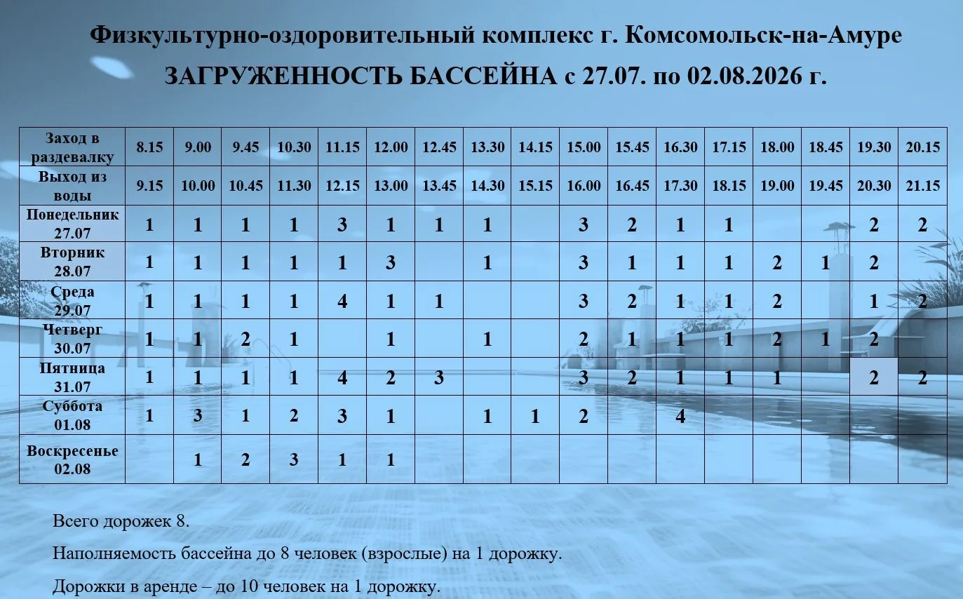 Расписание занятости дорожек бассейна Физкультурно-оздоровительного комплекса (ул. Вокз...
