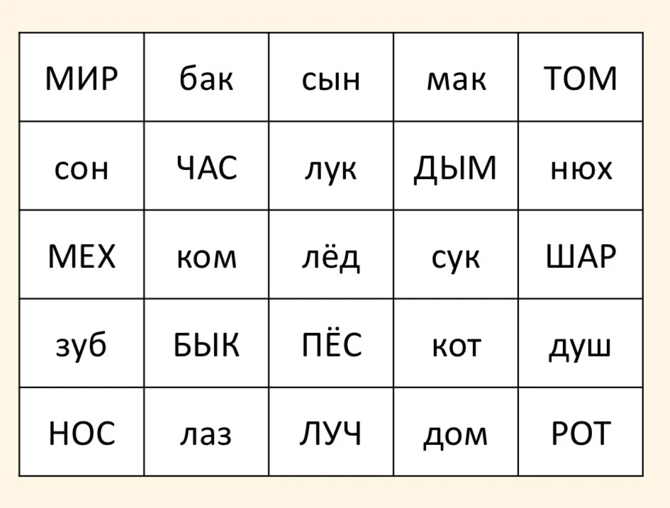 Результаты опроса, проведенного в нашем  ТГ канале, показали, что трудности чтения и пи...