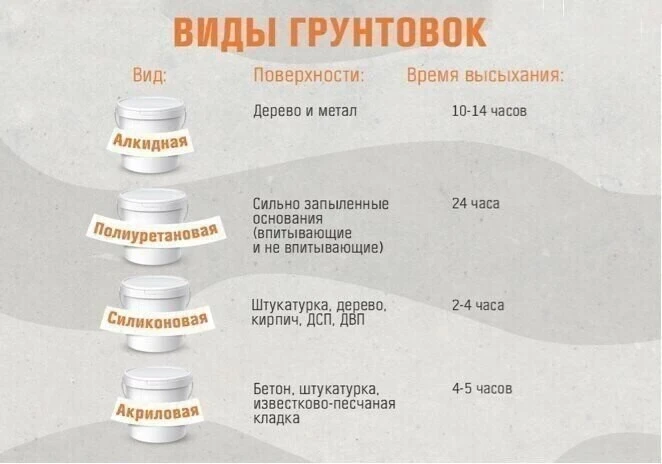 Полезная информация о видах грунтовок 🎨
