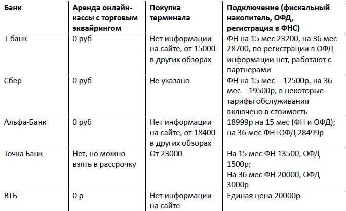 Сколько нужно денег, чтобы открыть/зарегистрировать кассу и работать официально?

Я провела сравните