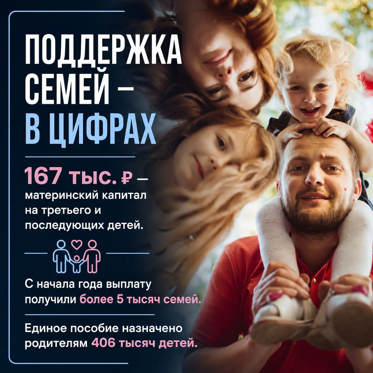 Как на Кубани поддерживают семьи с детьми