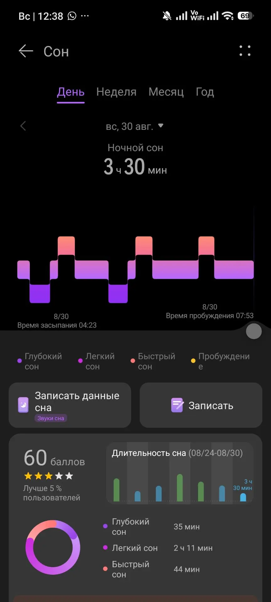 Эти ваши здоровые сны и питания, я не можу прям 🤣