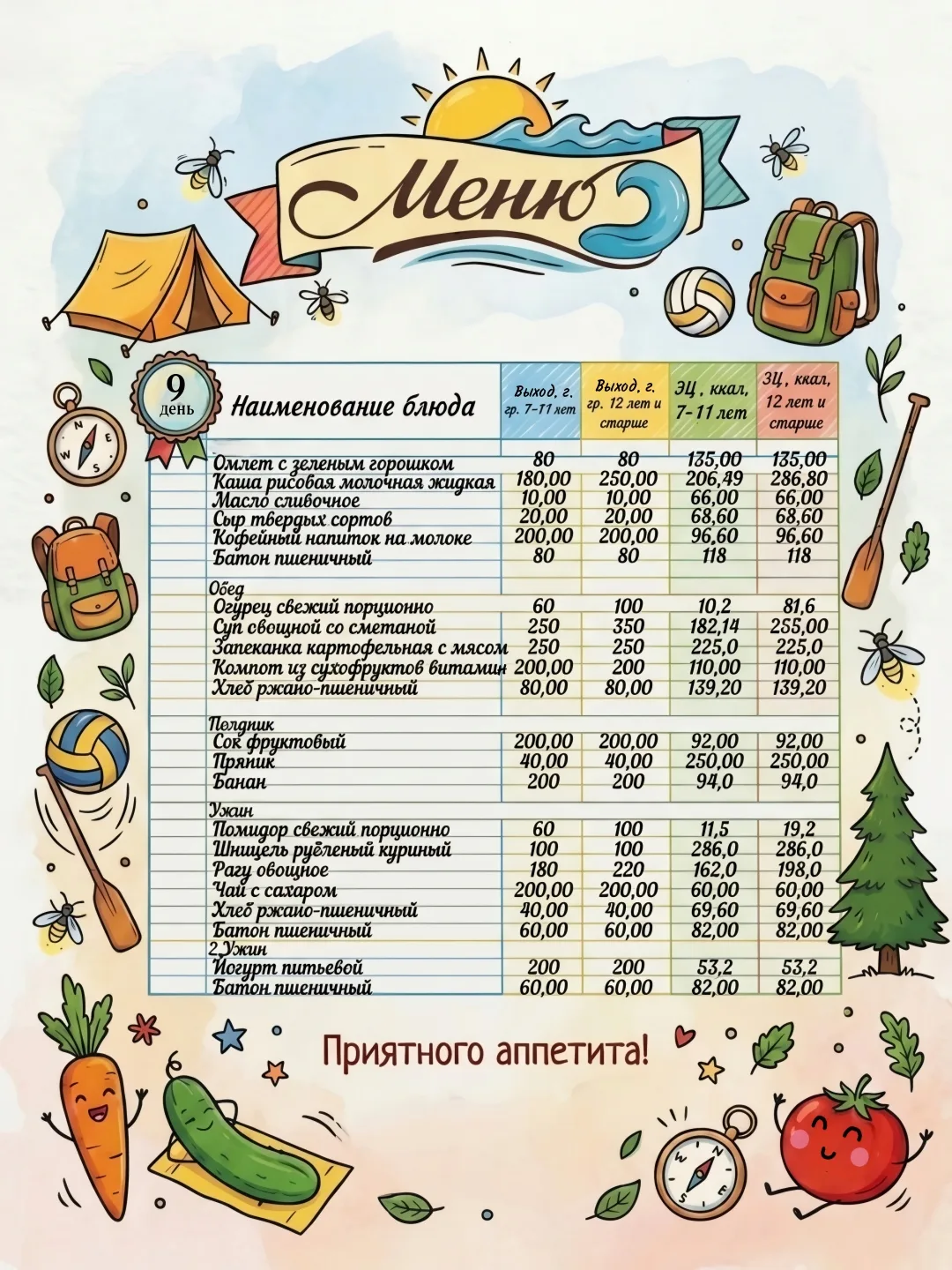 Уважаемые родители! 

Хотим вас порадовать - теперь вы можете в любое время ознакомиться с меню в на