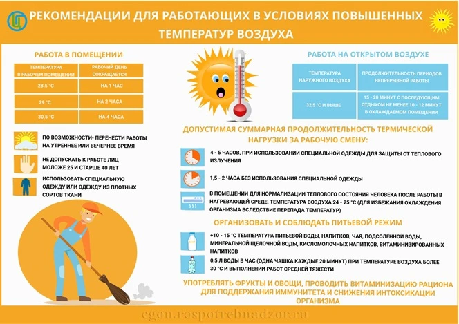 💻В летний период температура на рабочем месте должна полностью соответствовать оптимал...