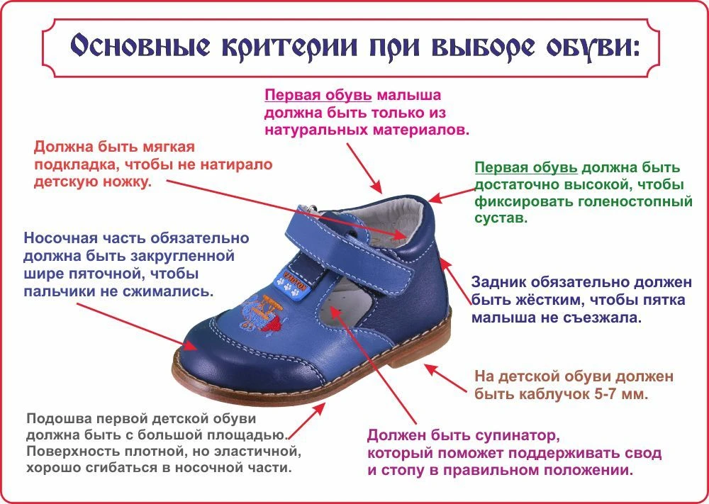 Чек-лист для родителей: Как проверить детскую обувь прямо в магазине

Распечатайте этот список или с