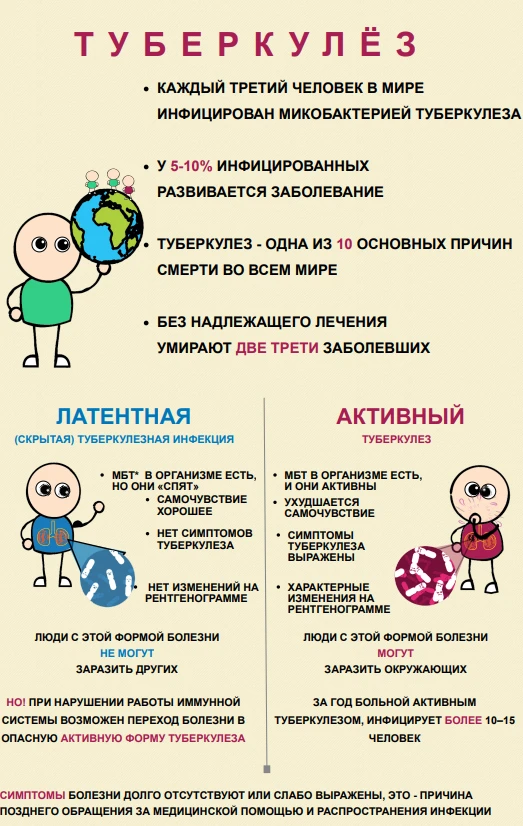 24 марта – Всемирный день борьбы с туберкулезом
