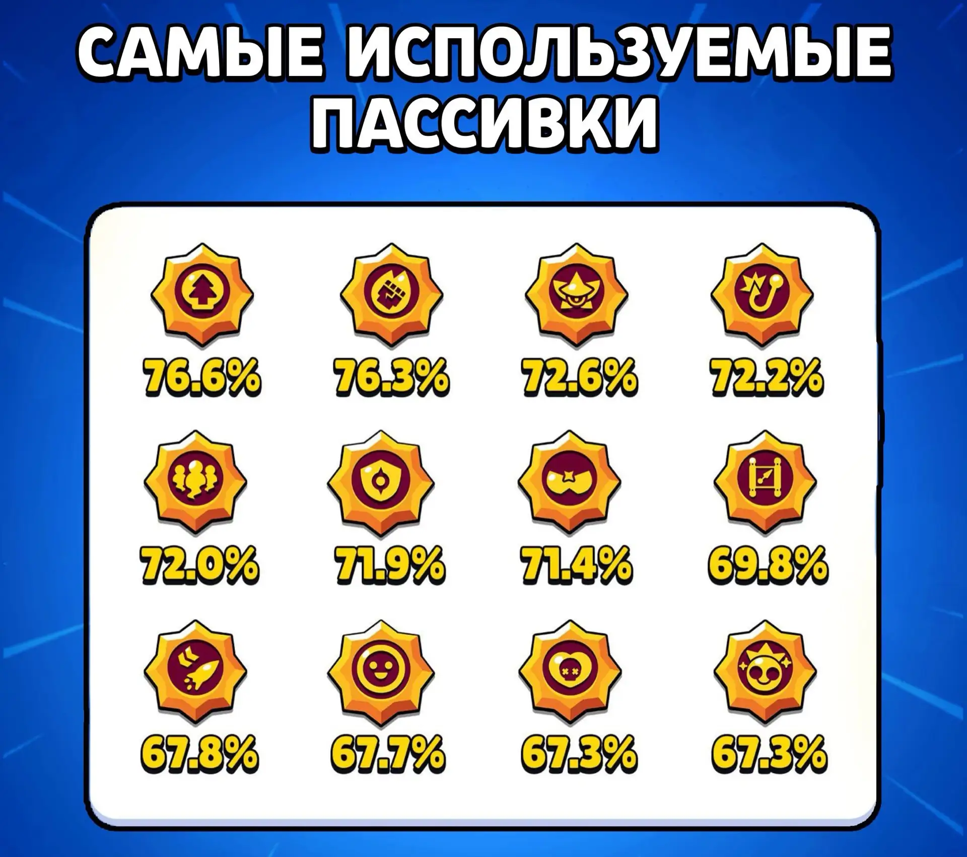 ⚡️ САМЫЕ ПОПУЛЯРНЫЕ СБОРКИ НА БОЛТА

Гаджет «Замена масла» и звёздная сила «Неудержимая сила» — самы