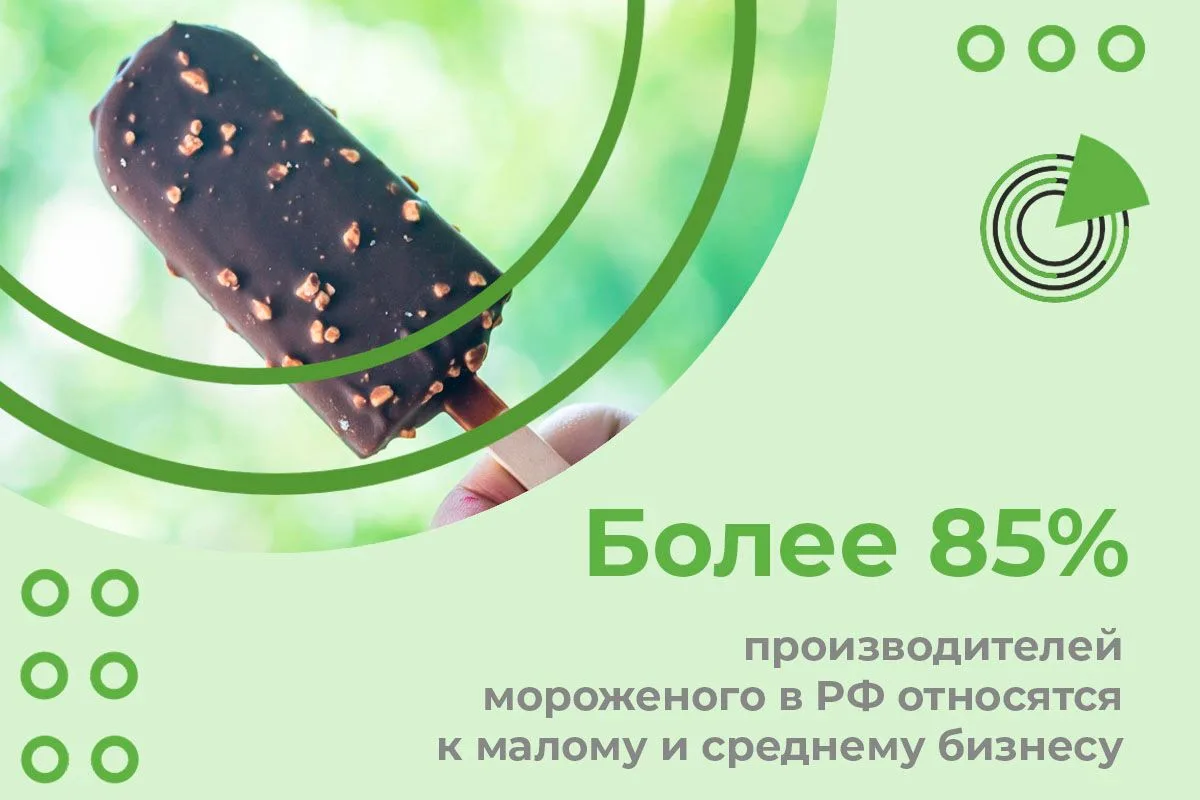 БОЛЕЕ 85% ПРОИЗВОДИТЕЛЕЙ МОРОЖЕНОГО В РФ ОТНОСЯТСЯ К МАЛОМУ И СРЕДНЕМУ БИЗНЕСУ
 
🍦 Большинство прои