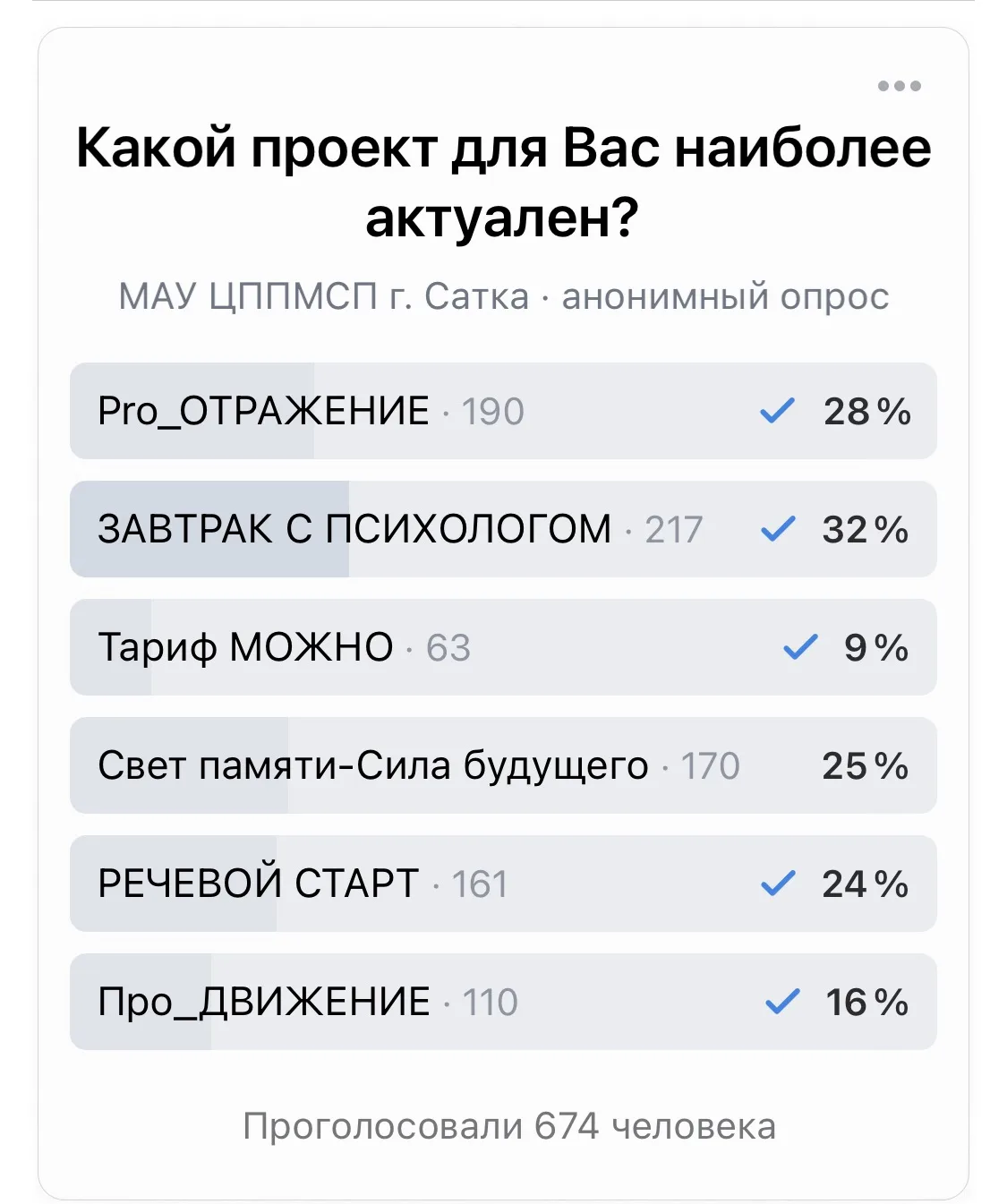 🔥ИТОГИ РОДИТЕЛЬСКОГО ГОЛОСОВАНИЯ