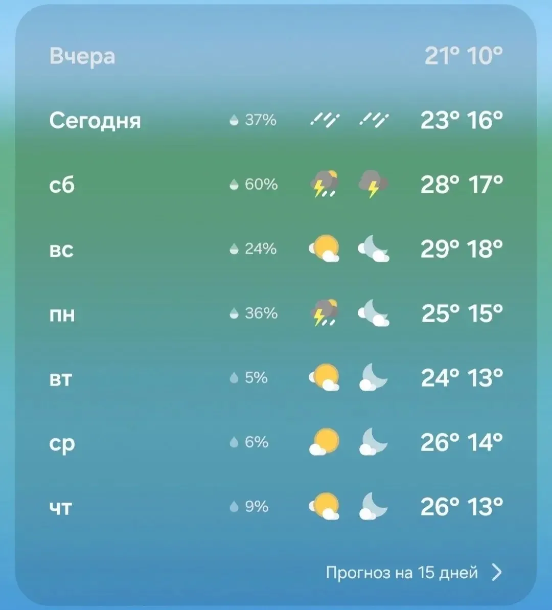 🥵 Жара до +30°С придут в Петербург на выходных