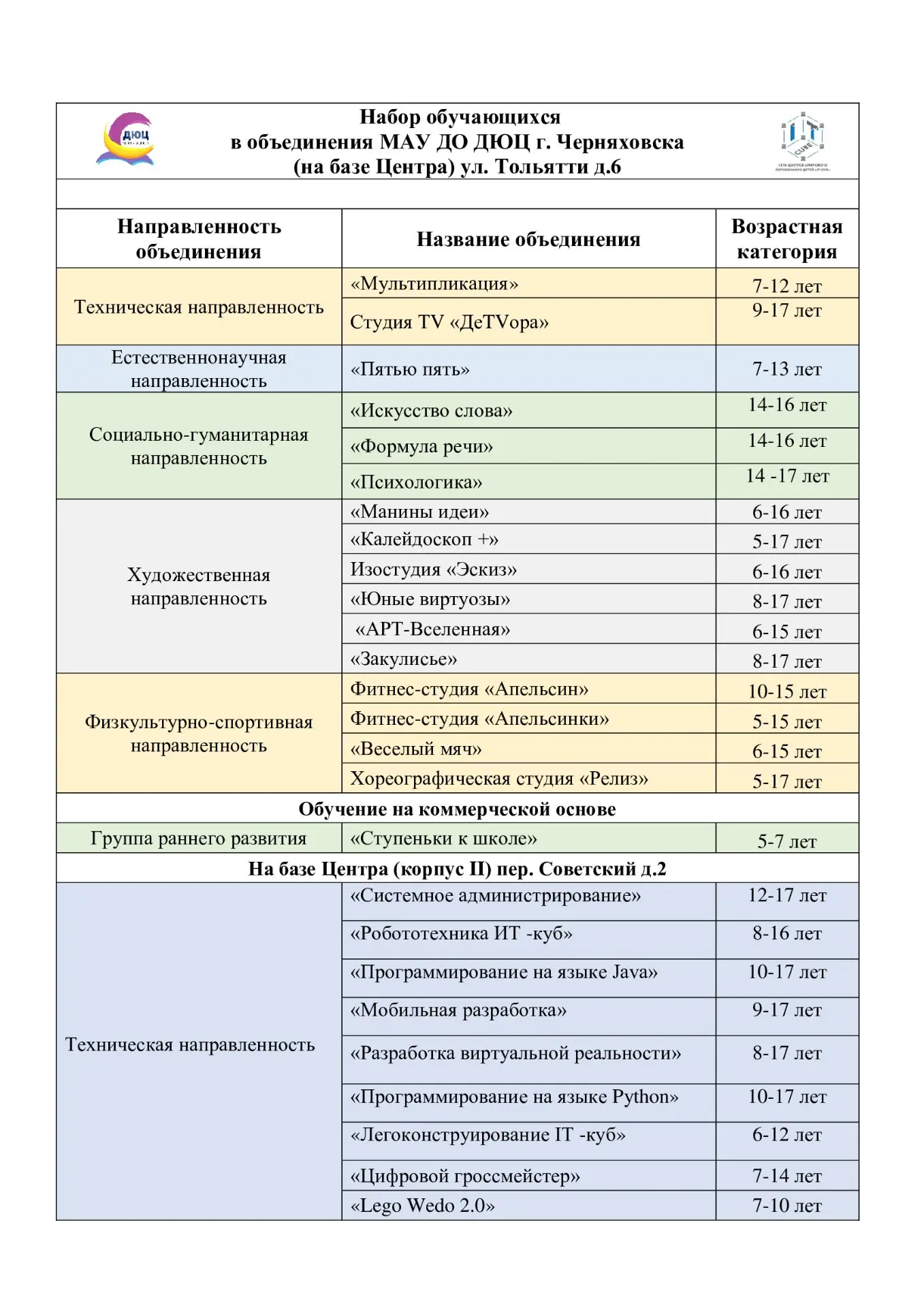 Детско-юношеский центр г. Черняховска приглашает детей и подростков на обучение по допо...