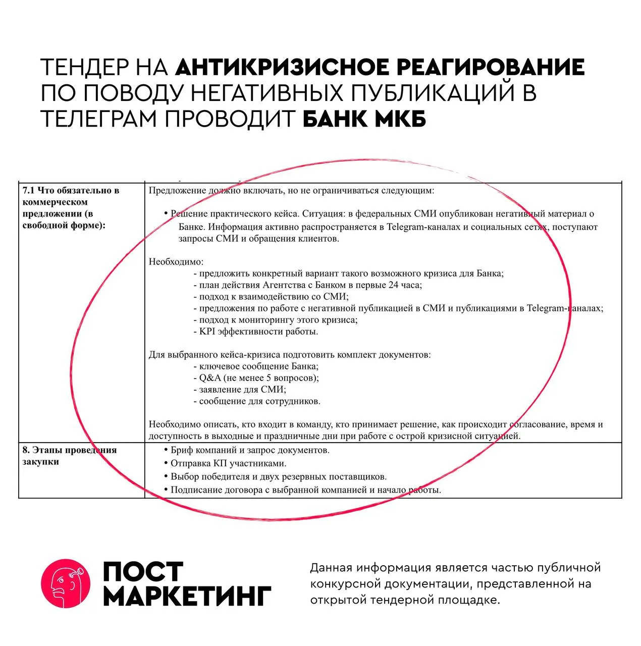 🤓 В тендере на антикризисное реагирование проводимом банком МКБ примером «кризиса» явл...