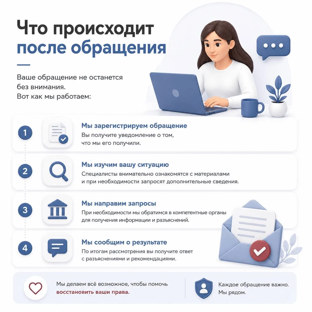 Как получить помощь, если ваши права нарушены 🙏🏻  🔹 «Я уже не знаю, куда обращаться…», — с такой фра