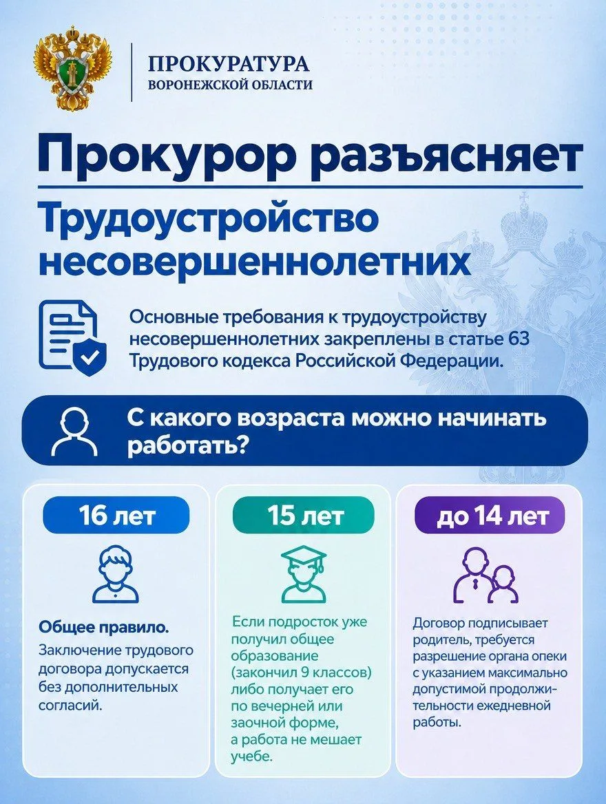 Основные требования к трудоустройству несовершеннолетних закреплены в статье 63 Трудово...