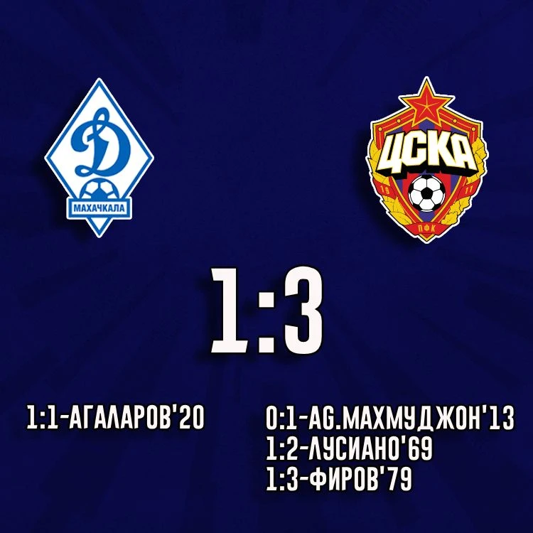 ЦСКА победил махачкалинское "Динамо" со счётом 3:1