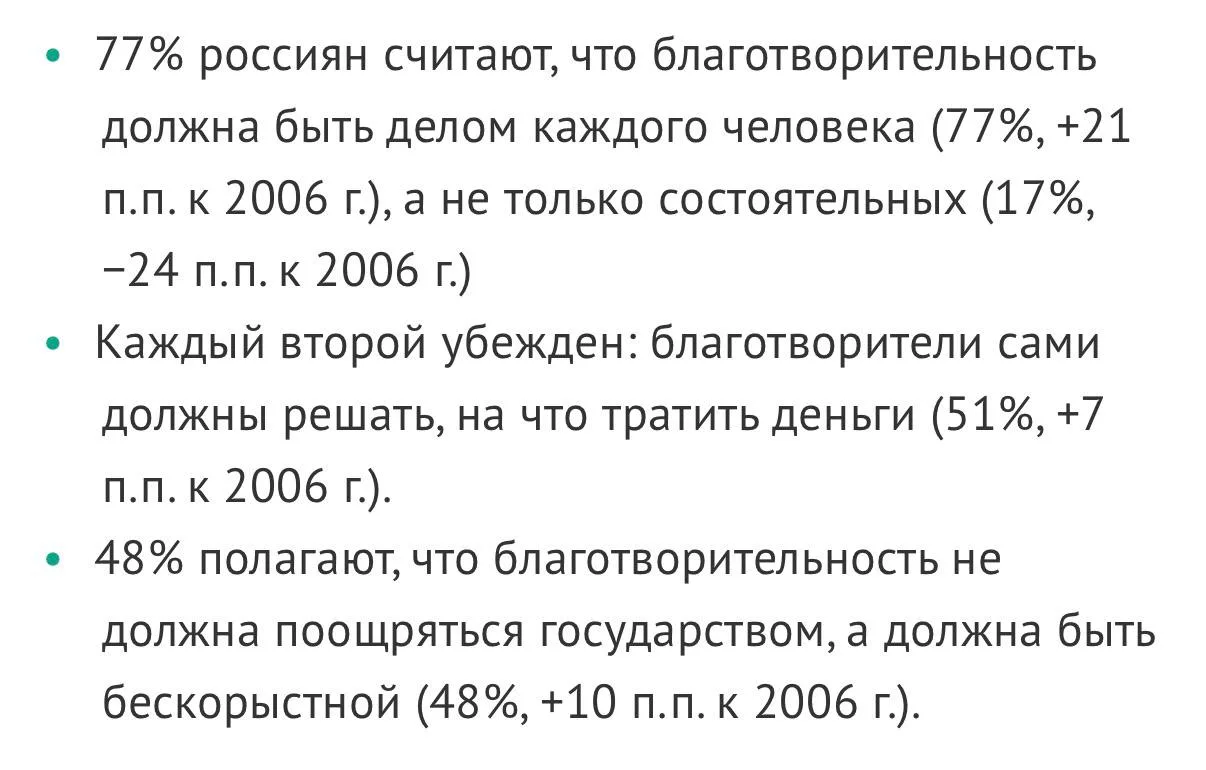77% россиян в 2026 г. считают, что благотворительность должна быть делом каждого в меру...