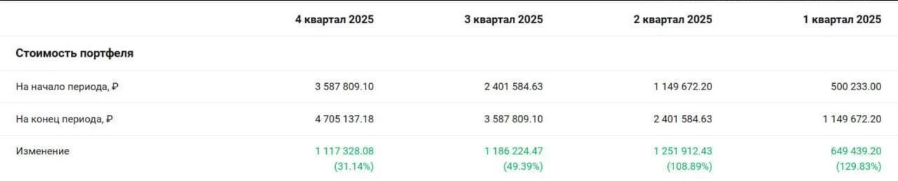 🤝 Знаете Биржевика?