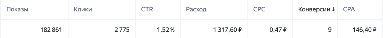 Пока кто-то продаёт «воздух» за цену крыла от Боинга - я просто покажу результаты части...