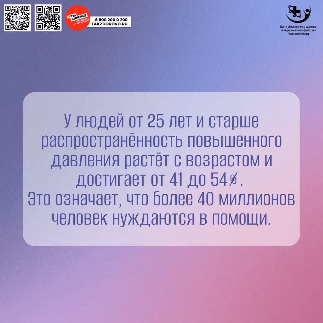 Министерство Здравоохранения информирует что, неделя с 11 по 17 мая посвящена борьбе с ...