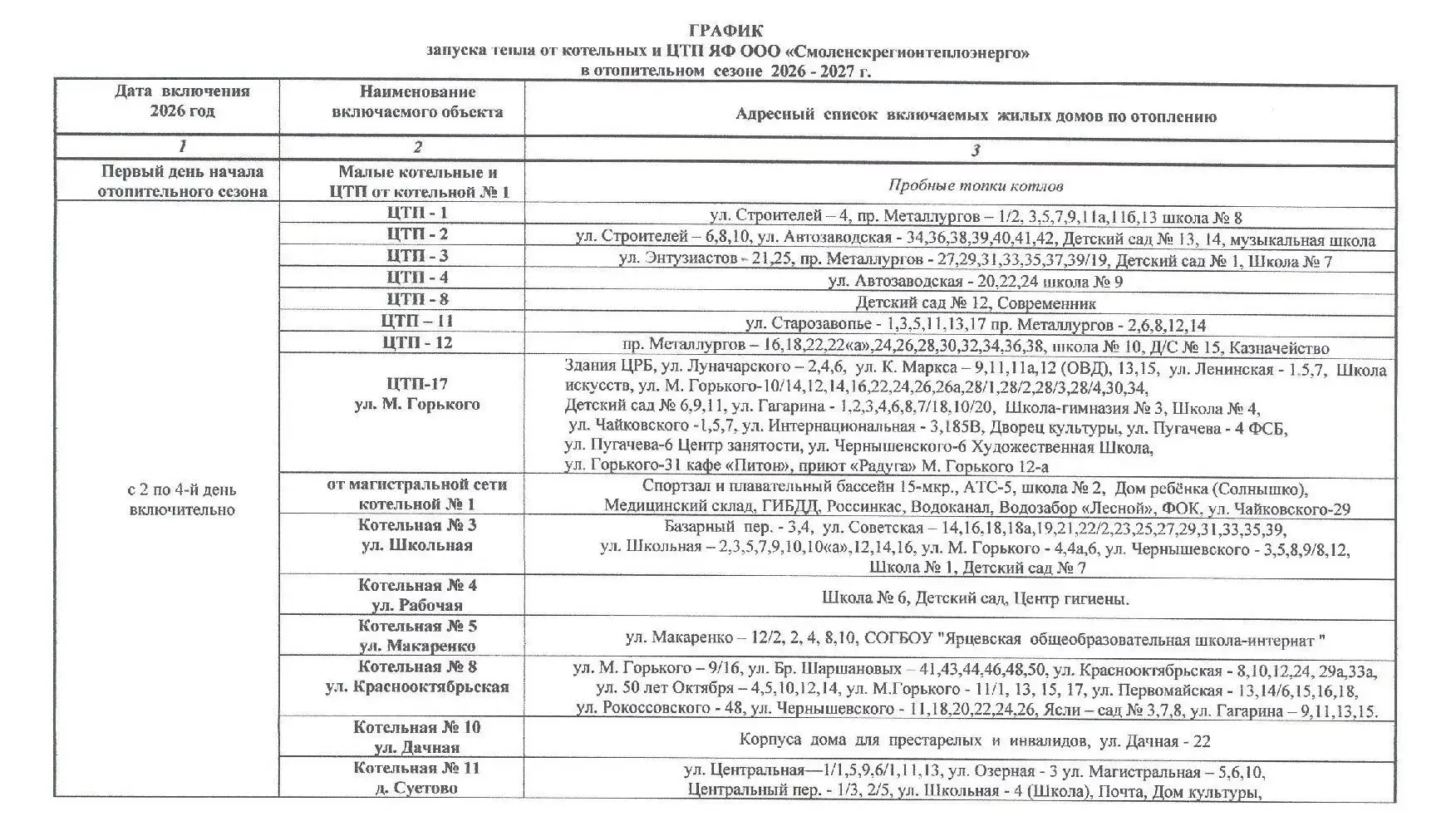 🔥 С 1 октября в Ярцевском округе стартует отопительный сезон. Соответствующее распоряж...
