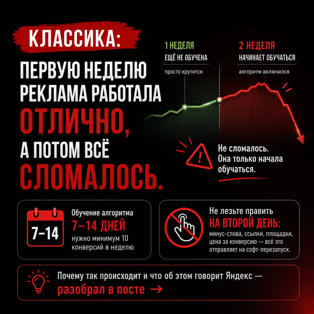 Классика жанра: «первую неделю реклама работала отлично, а потом всё сломалось».