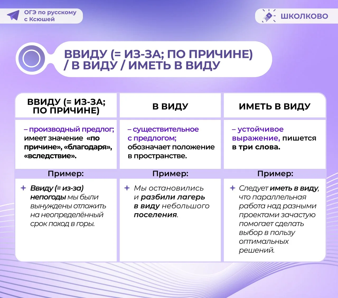 Вторая часть теории по написанию производных предлогов 🌸  Рассмотрим теперь их слитное написание  #з
