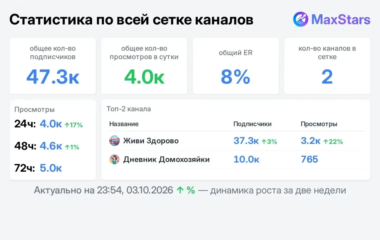 📣 Продаю