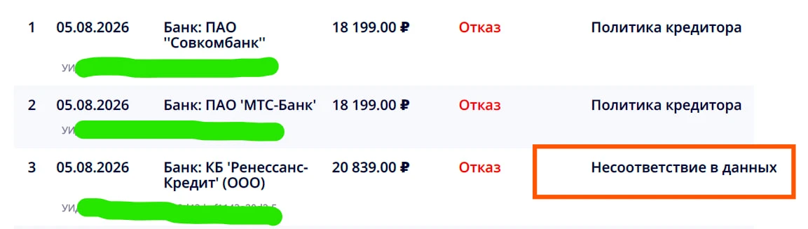 Этот банк часто выставляет данную причину отказа