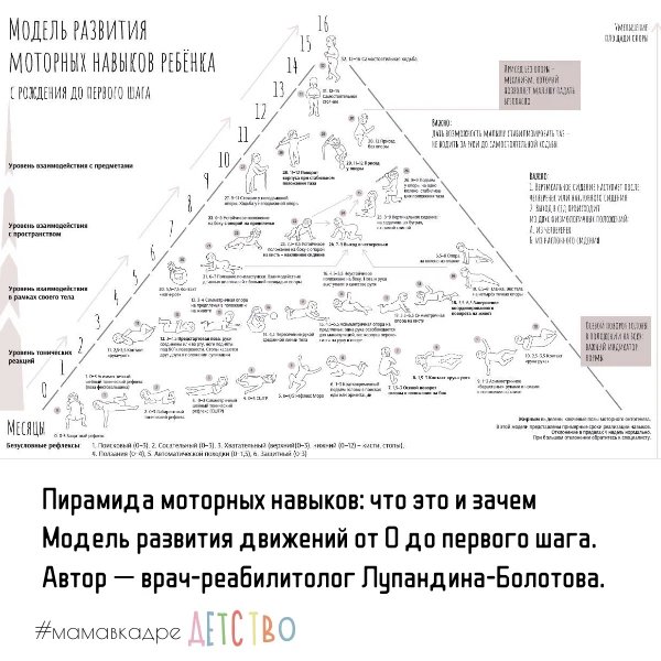 Пирамида моторных навыков: что это и зачем знать родителям