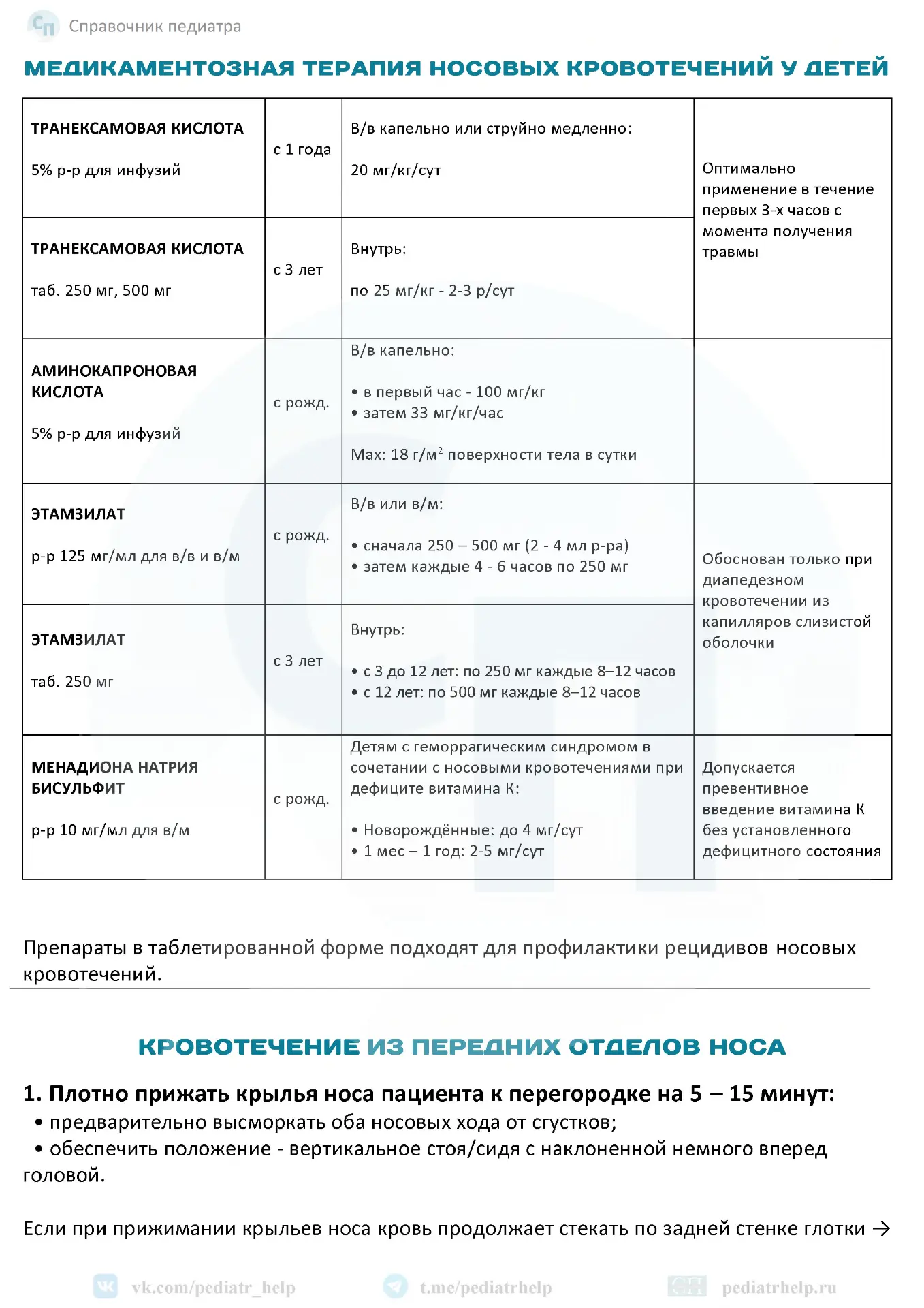 АЛГОРИТМ ПРИ НОСОВОМ КРОВОТЕЧЕНИИ У ДЕТЕЙ (ИЗ ПЕРЕДНИХ И ЗАДНИХ ОТДЕЛОВ)   Вчера Минздрав опубликова