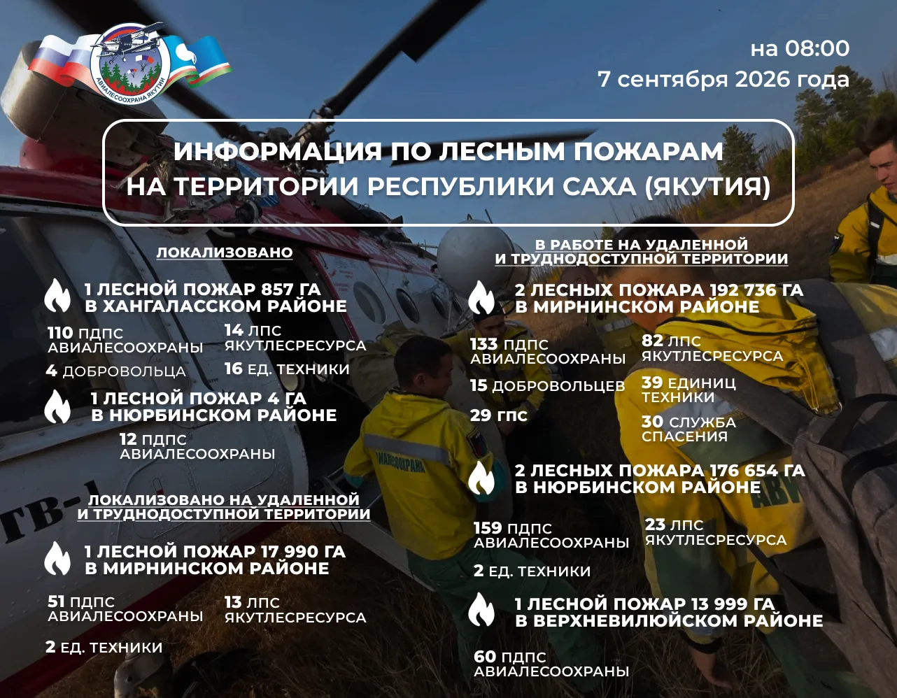 🔰 ОПЕРАТИВНАЯ ИНФОРМАЦИЯ О ЛЕСОПОЖАРНОЙ ОБСТАНОВКЕ В ЯКУТИИ