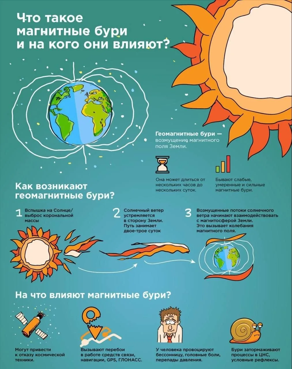 🌌 Когда Солнце решает устроить «разборки» с Землёй: что такое магнитные бури (и почему...