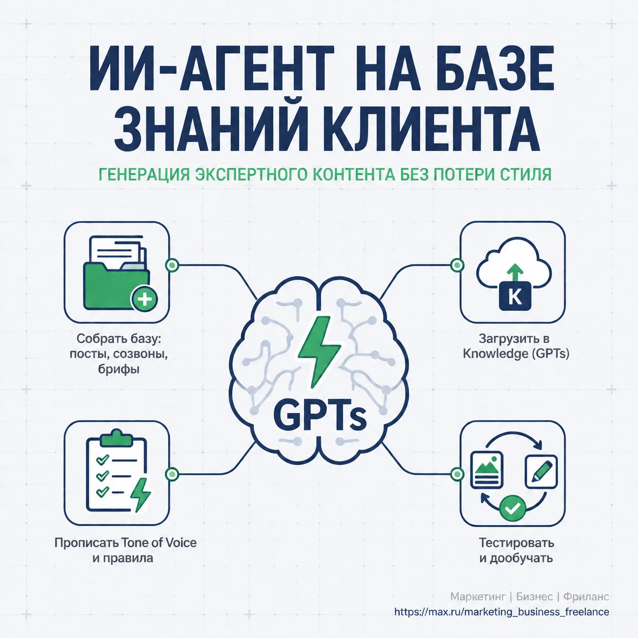 Обучение собственных ИИ-агентов на базе знаний клиента для генерации экспертного контента

ChatGPT «