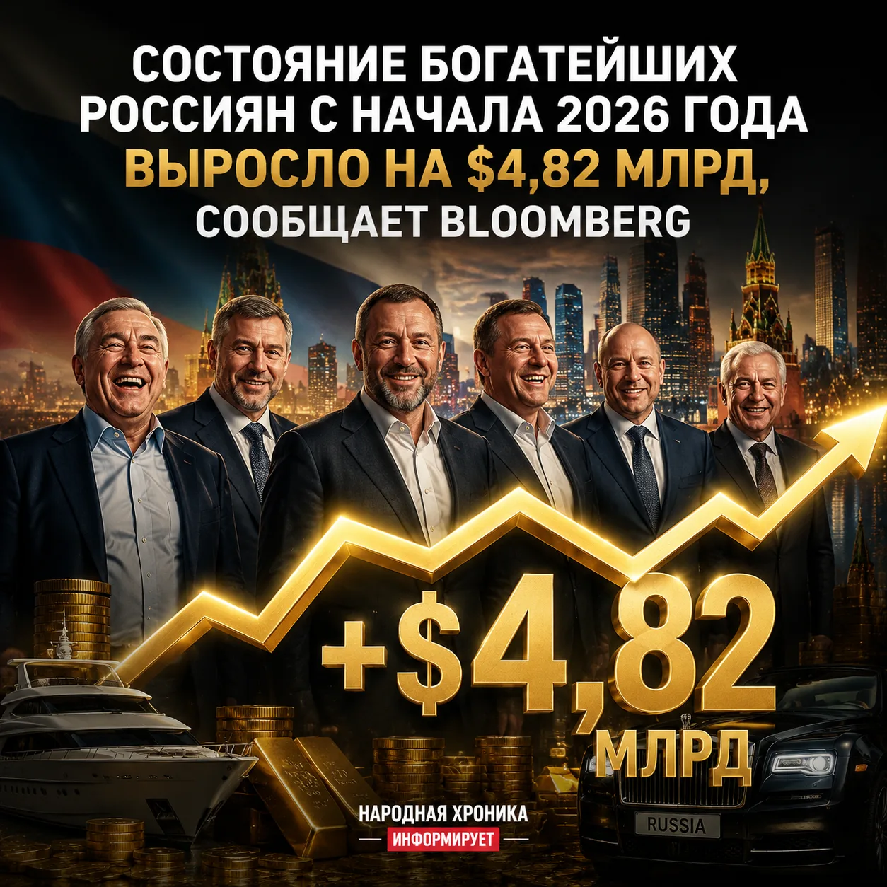Состояние богатейших россиян с начала 2026 года выросло на $4,82 млрд, сообщает Bloomberg: