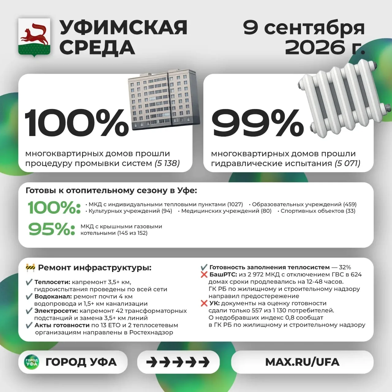 Сипайлово | Октябрьский район | Уфа🏡
