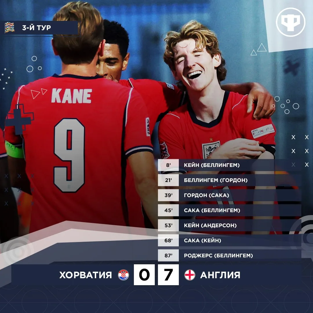 😱 Англия накидала Ливаковичу 7 голов
