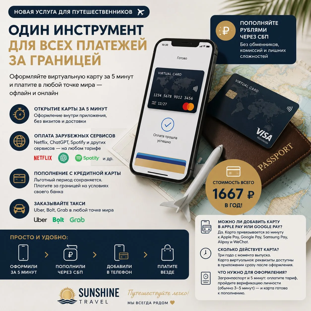 💳 А ВЫ УЖЕ РЕШИЛИ, КАК БУДЕТЕ ПЛАТИТЬ ЗА ГРАНИЦЕЙ?
