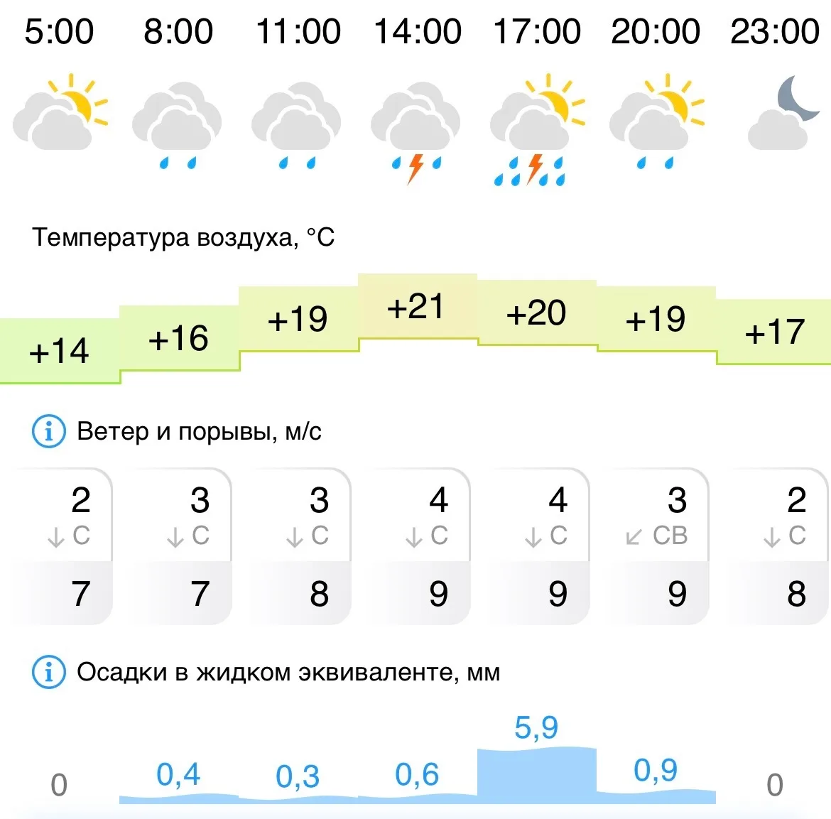 Доброе утро, Березники🌩️погода на сегодня👆🏻