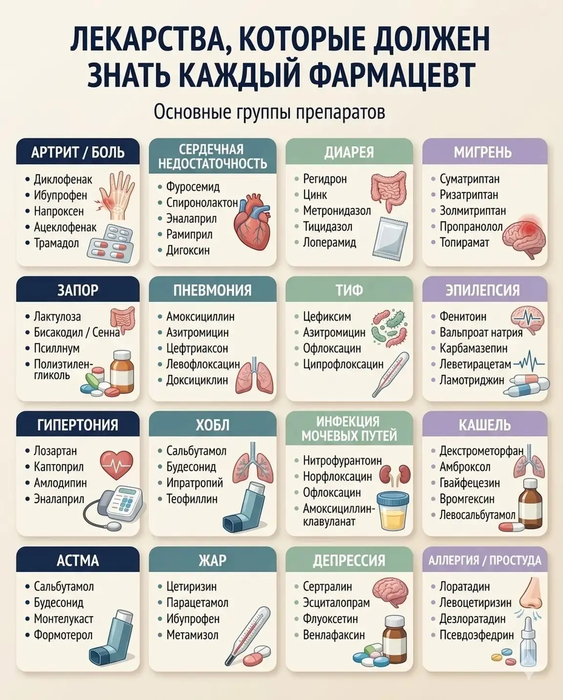 Аптечка, которая реально нужна дома 💊  Сохрани, чтобы не искать в панике, когда что-то случится 🙏🏼 Б