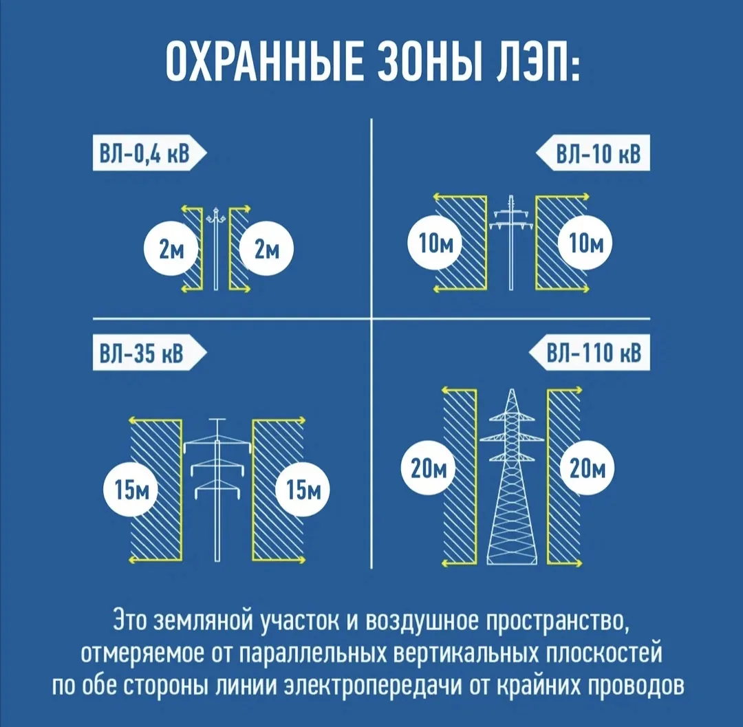 Энергетики #РоссетиЮг напоминают о неукоснительном соблюдении особых условий использования земельных