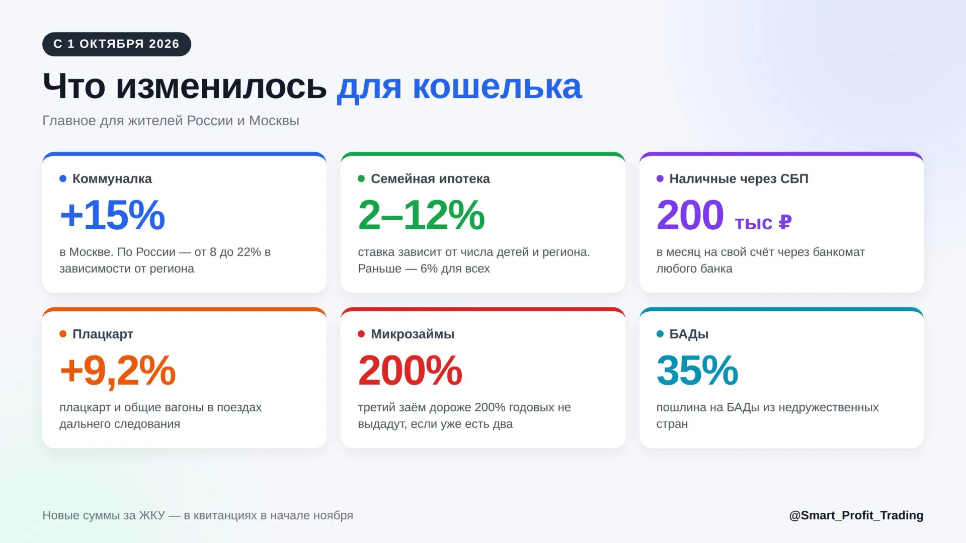 Что реально изменилось в России с 1 октября 2026 — главное для кошелька