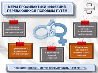 Что такое ИППП?
Под термином ИППП понимают инфекционные заболевания, наиболее частым путём заражения
