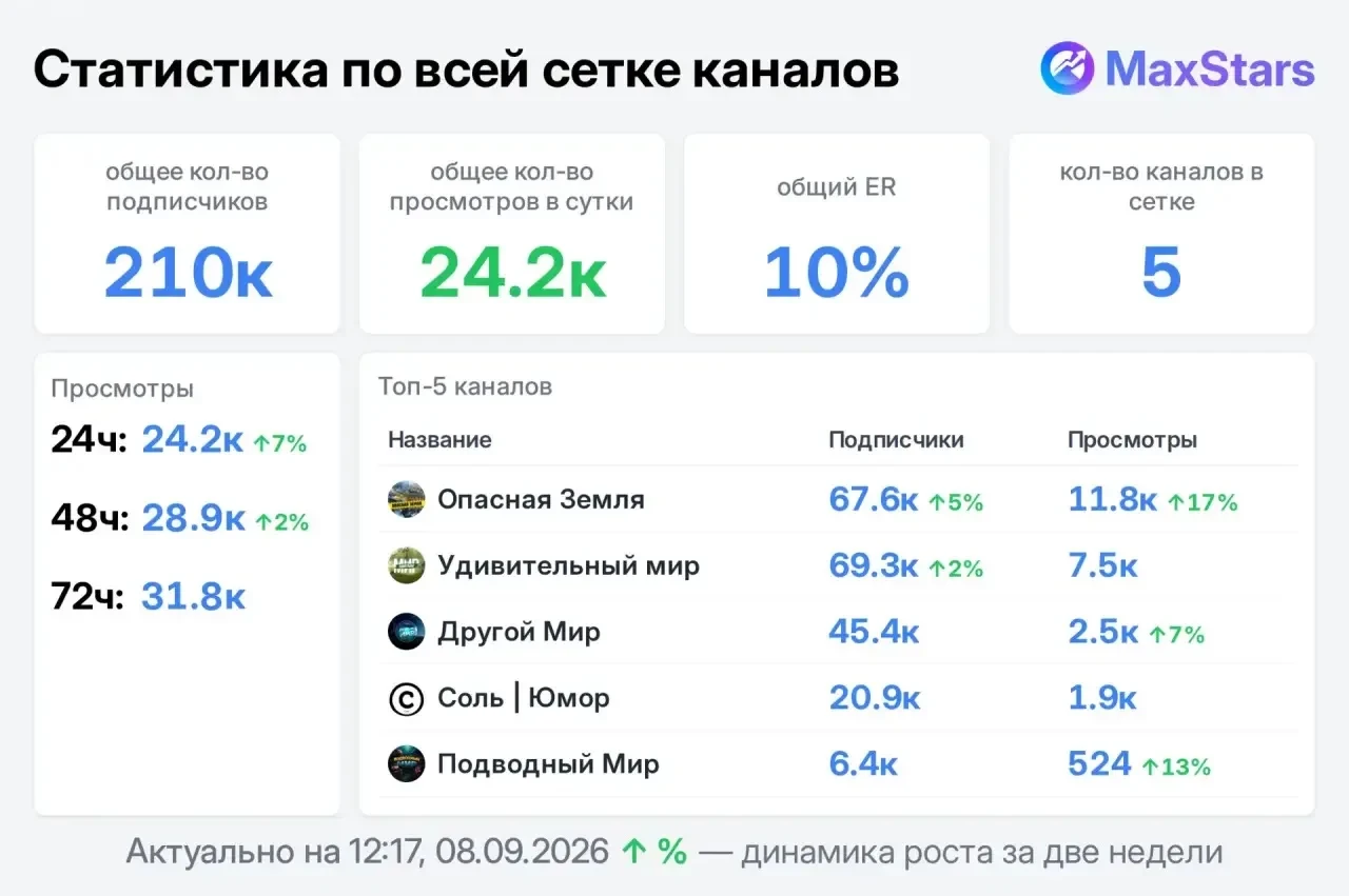 📣 Продаю