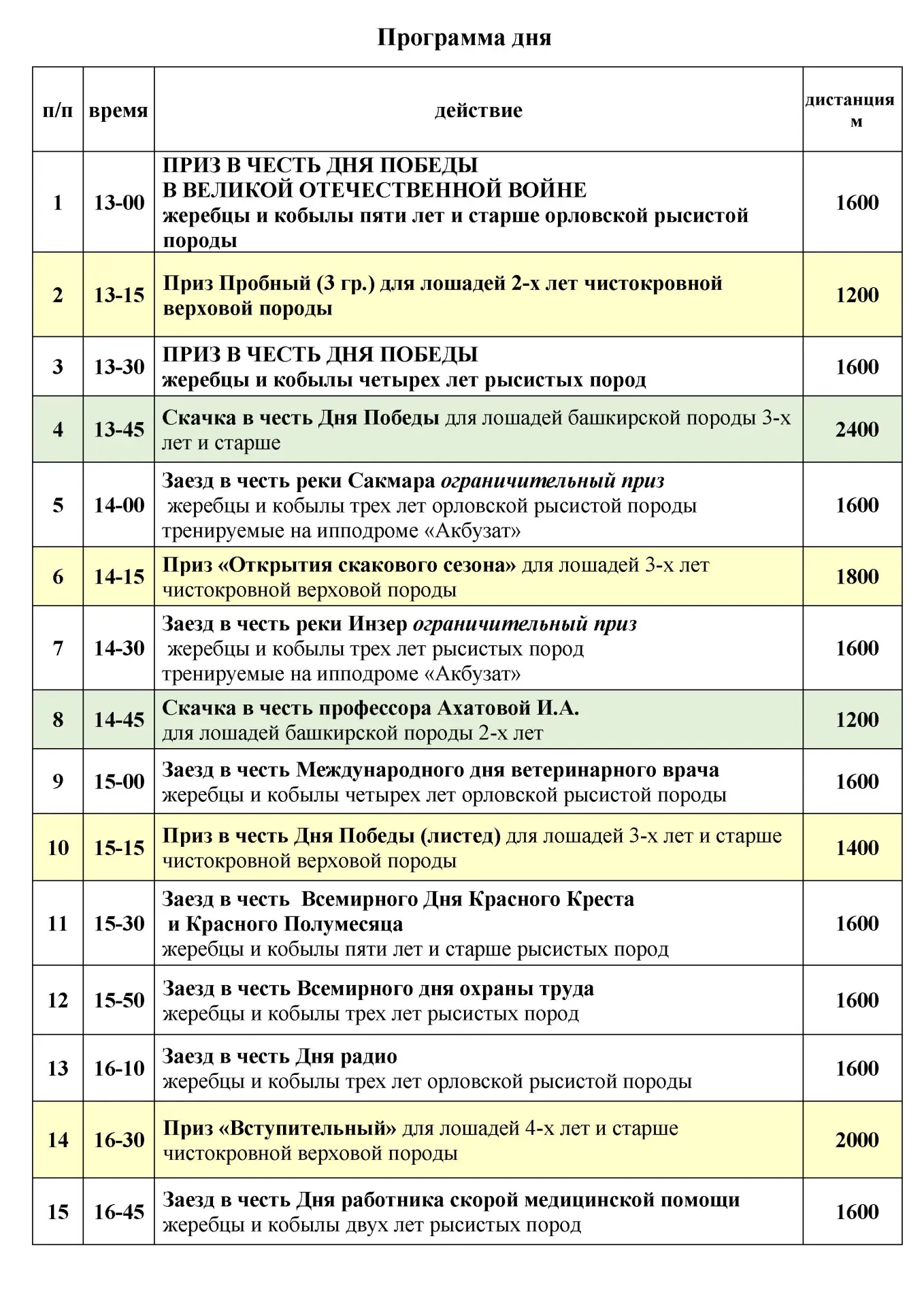Приглашаем на открытие летнего сезона конных скачек и бегов, которое пройдёт на ипподроме «АКБУЗАТ».