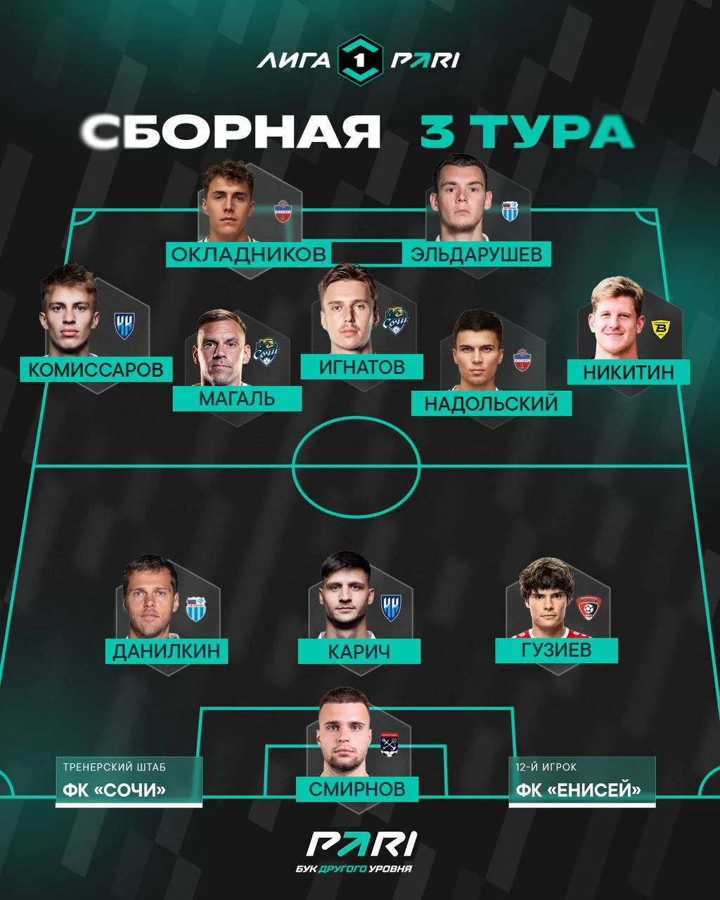 🔝Есть первое попадание в сборную тура!

Андрей Никитин - по праву! И за победный гол, и за громадны