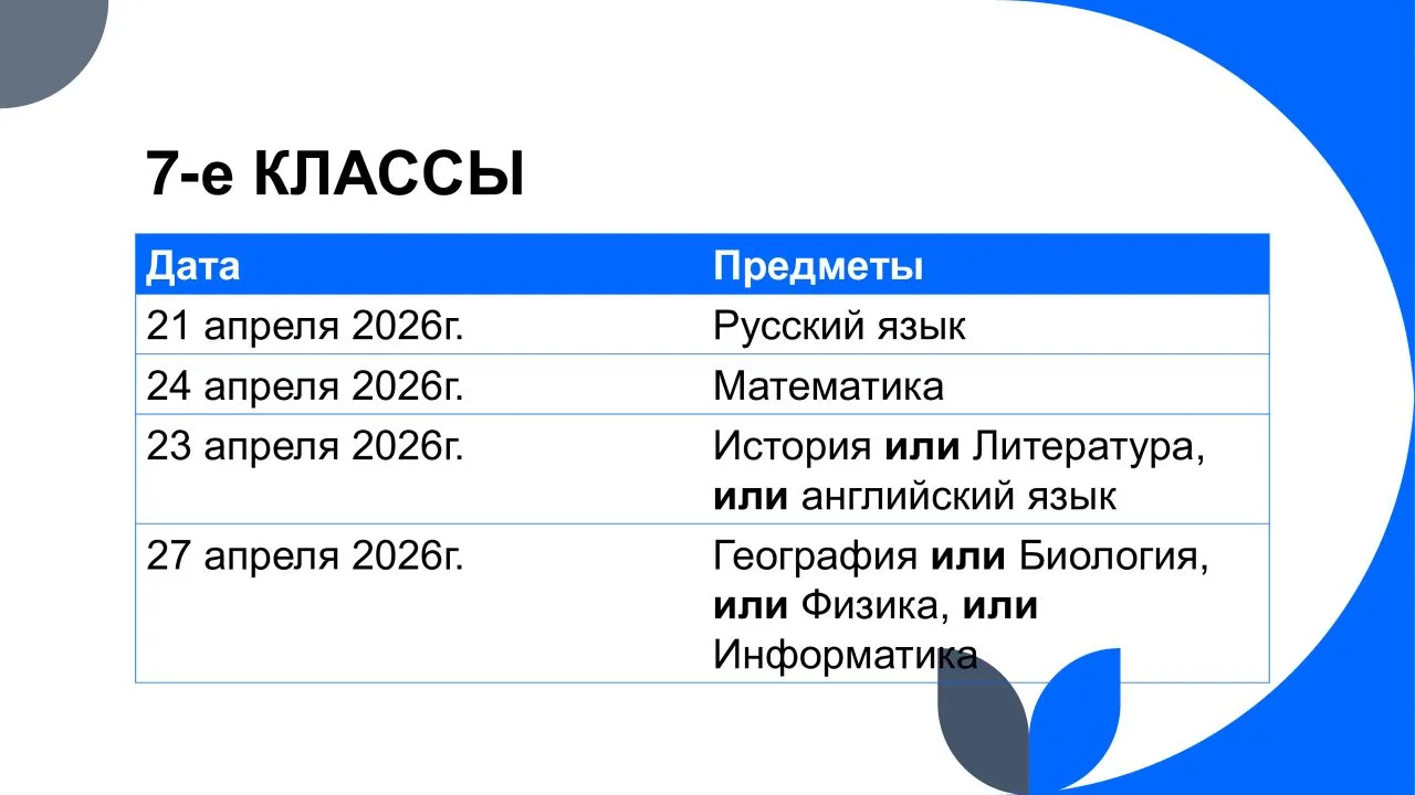 Информация о ВПР-2026. Предлагаем Вам ознакомиться с официальными днями проведения ВПР в апреле 2026