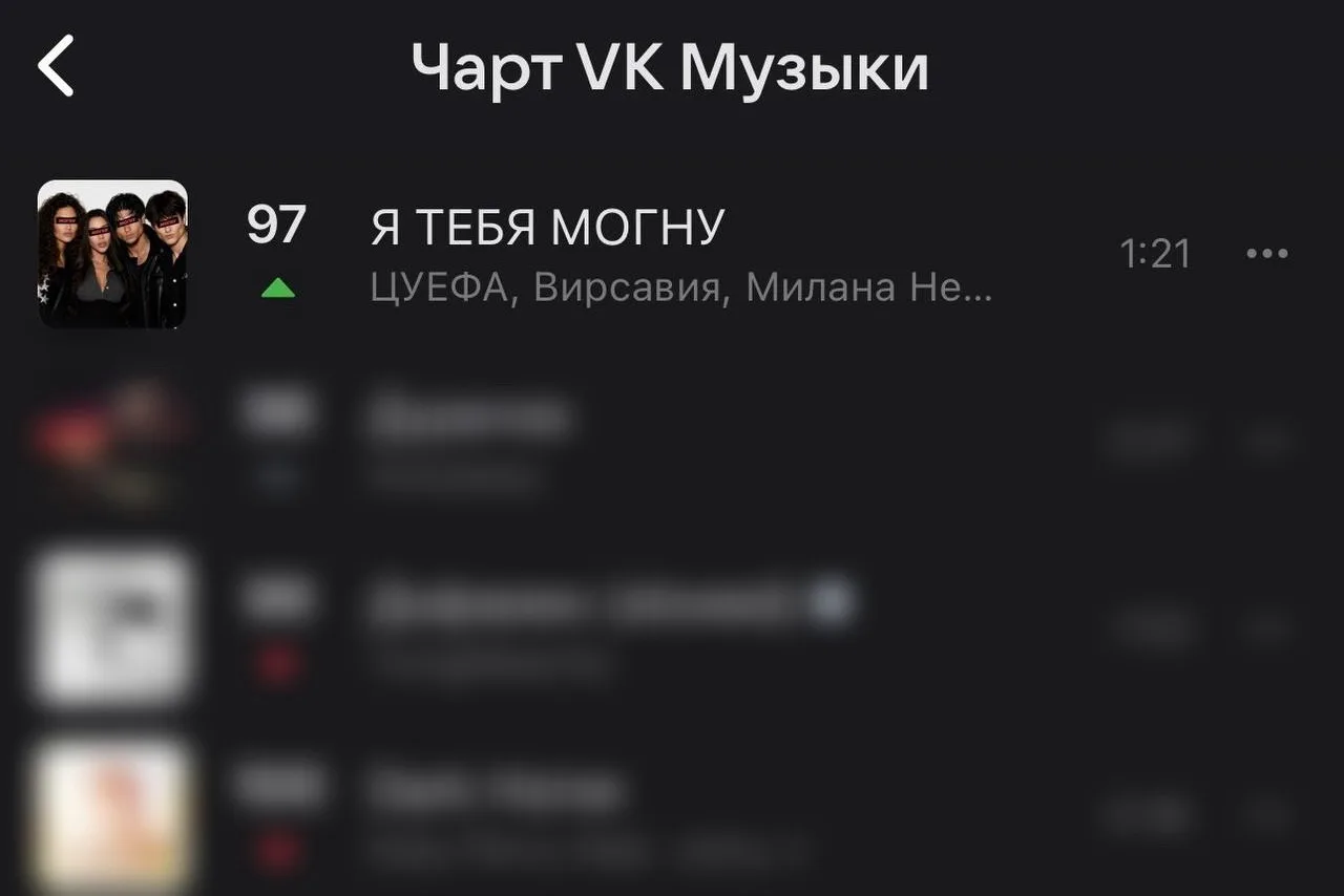 Мы на 97 месте в чарте VK Музыки🔥