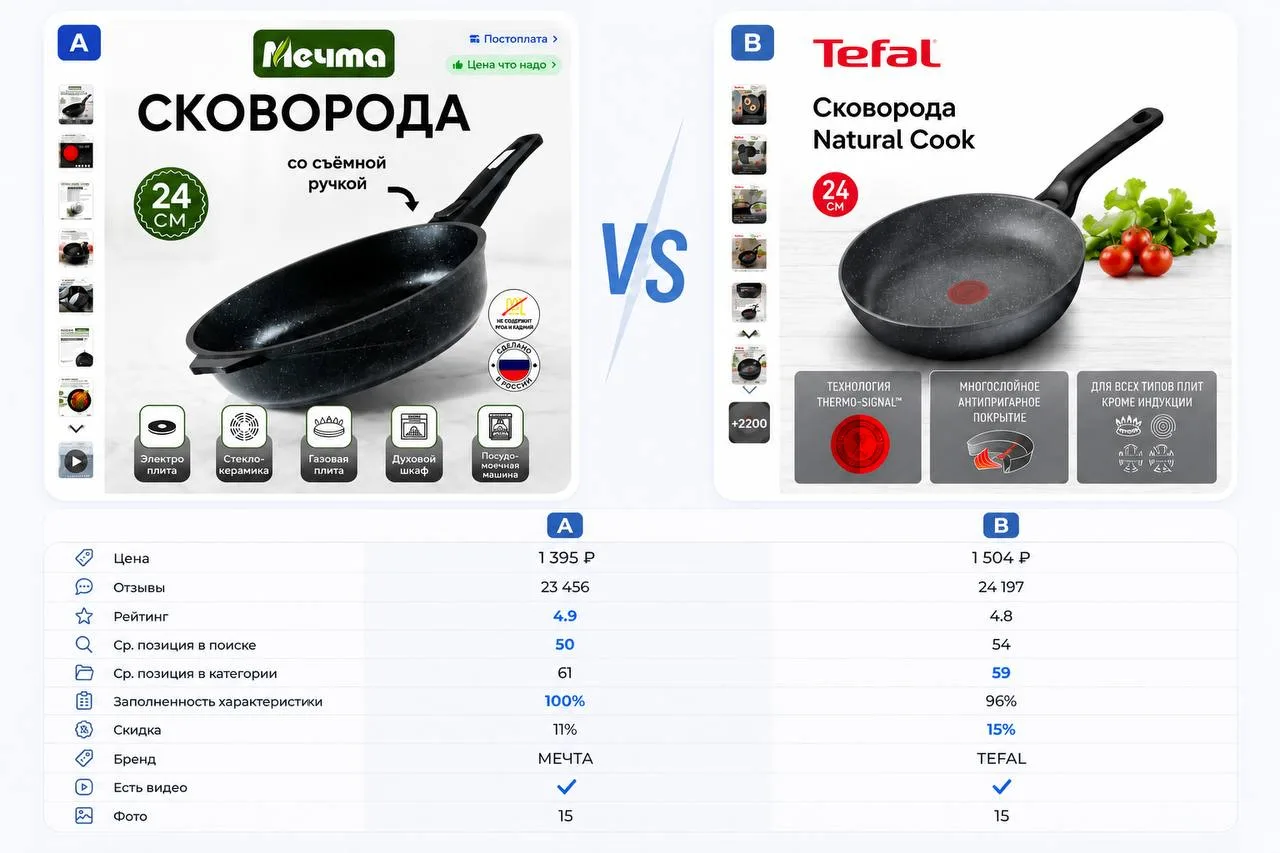 Если вы уверены в своём ответе — скорее всего, ошибаетесь 🥴