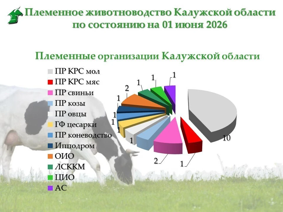 ❗️📆Подводим итоги месяца!💥